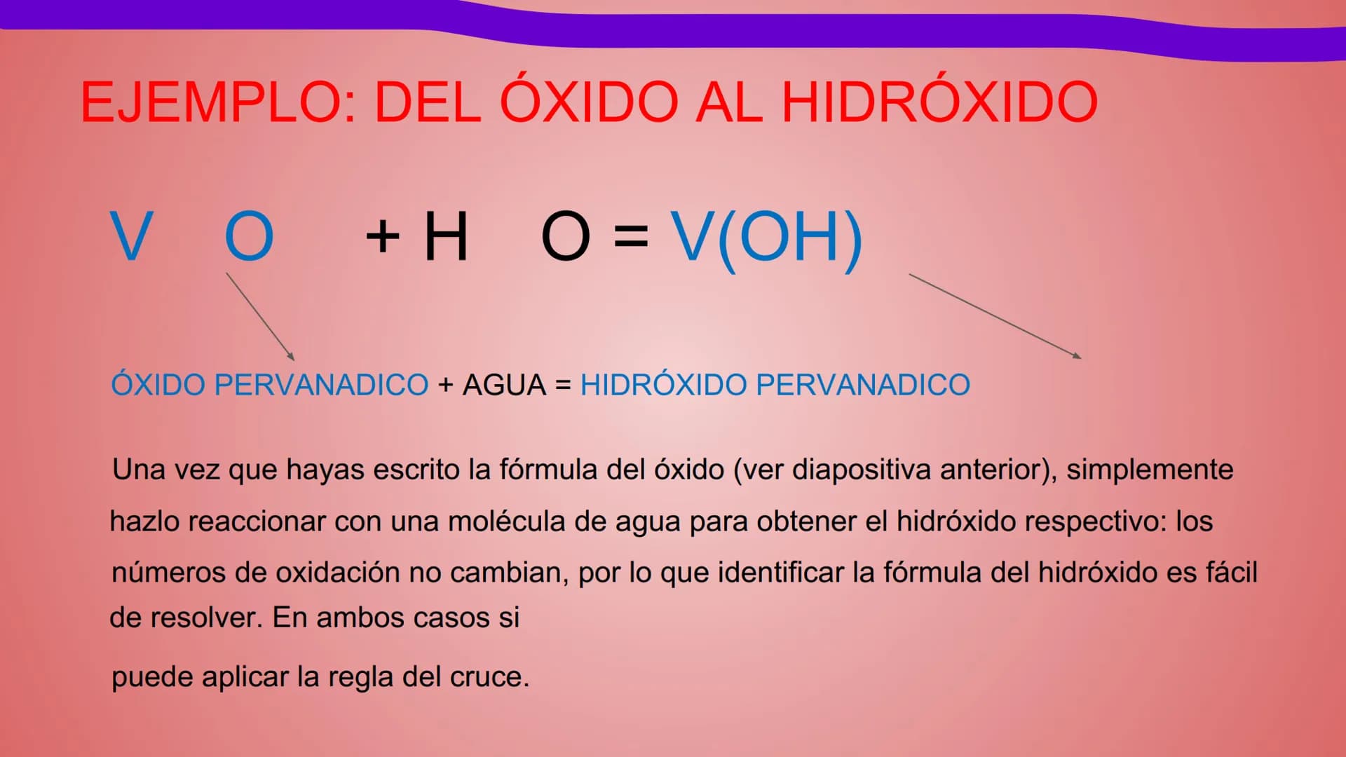 NOMENCLATURA
COMPUESTOS BINARIOS
DE OXIGENO
(nomenclatura tradicional) METAL + OXIGENO = ÓXIDO
Con número de oxidación: ÓXIDO.
...(nombre de