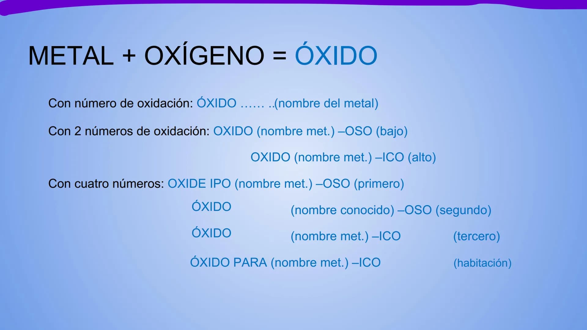 NOMENCLATURA
COMPUESTOS BINARIOS
DE OXIGENO
(nomenclatura tradicional) METAL + OXIGENO = ÓXIDO
Con número de oxidación: ÓXIDO.
...(nombre de