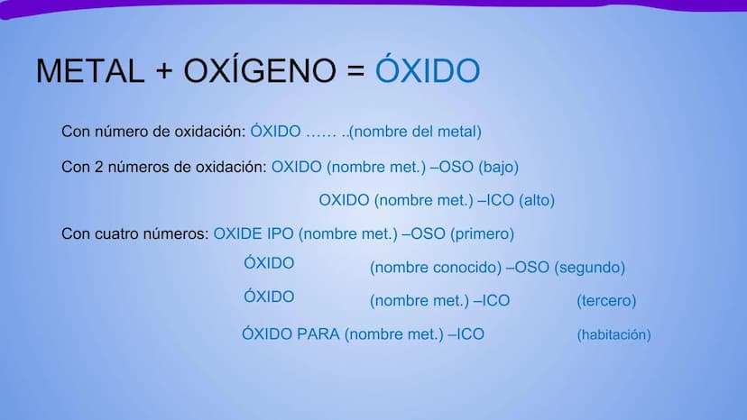 NOMENCLATURA
COMPUESTOS BINARIOS
DE OXIGENO
(nomenclatura tradicional) METAL + OXIGENO = ÓXIDO
Con número de oxidación: ÓXIDO.
...(nombre de