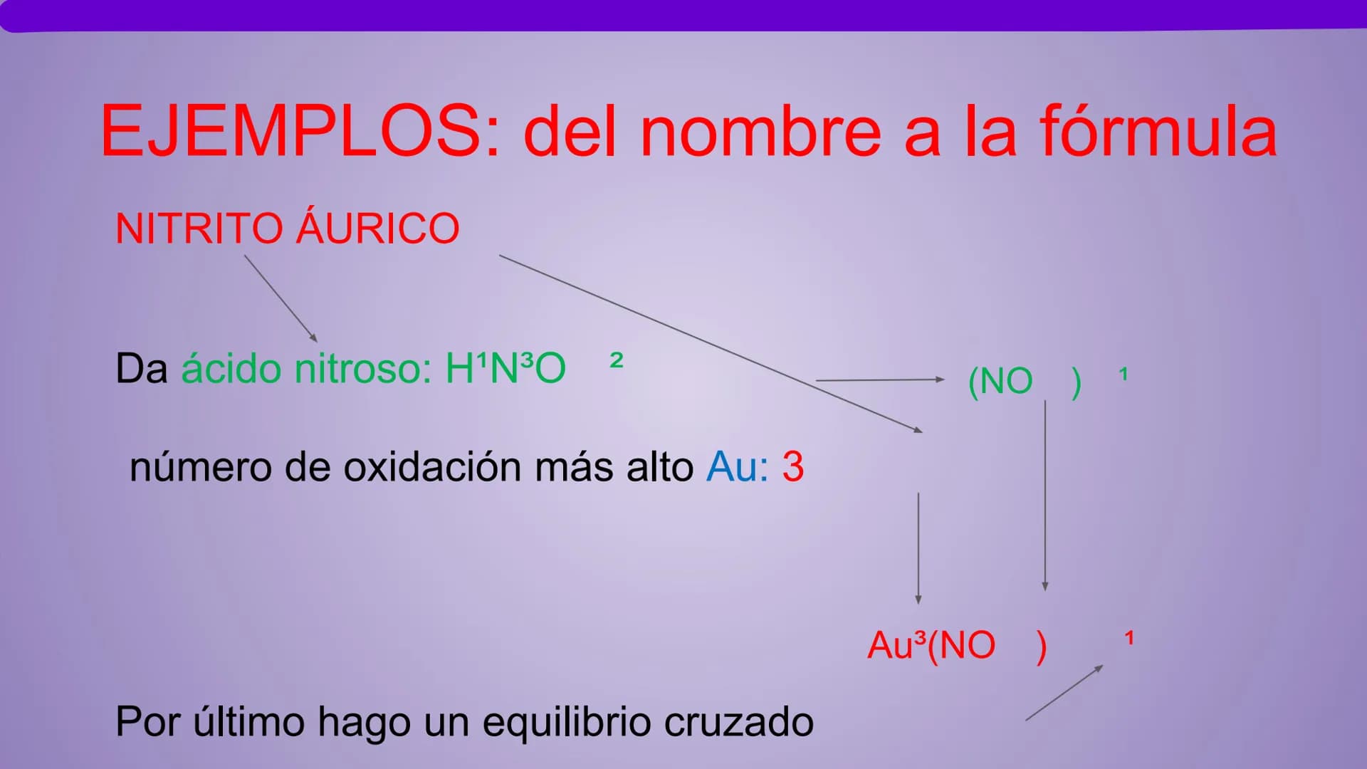 NOMENCLATURA
COMPUESTOS BINARIOS
DE OXIGENO
(nomenclatura tradicional) METAL + OXIGENO = ÓXIDO
Con número de oxidación: ÓXIDO.
...(nombre de