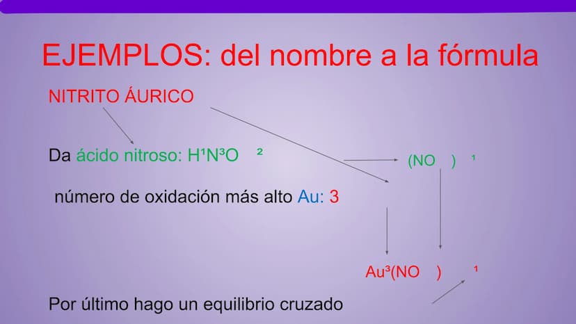 NOMENCLATURA
COMPUESTOS BINARIOS
DE OXIGENO
(nomenclatura tradicional) METAL + OXIGENO = ÓXIDO
Con número de oxidación: ÓXIDO.
...(nombre de