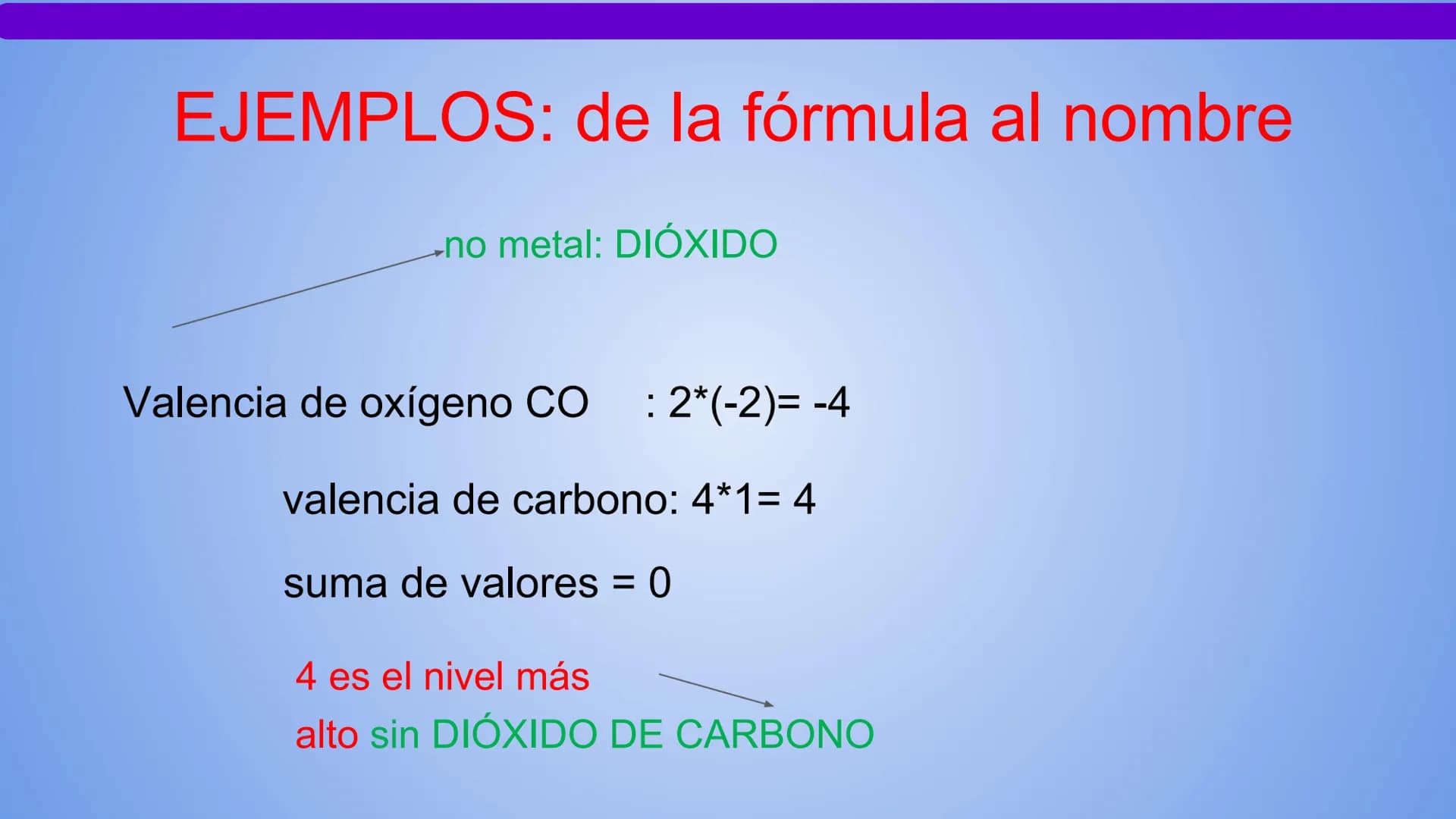 NOMENCLATURA
COMPUESTOS BINARIOS
DE OXIGENO
(nomenclatura tradicional) METAL + OXIGENO = ÓXIDO
Con número de oxidación: ÓXIDO.
...(nombre de