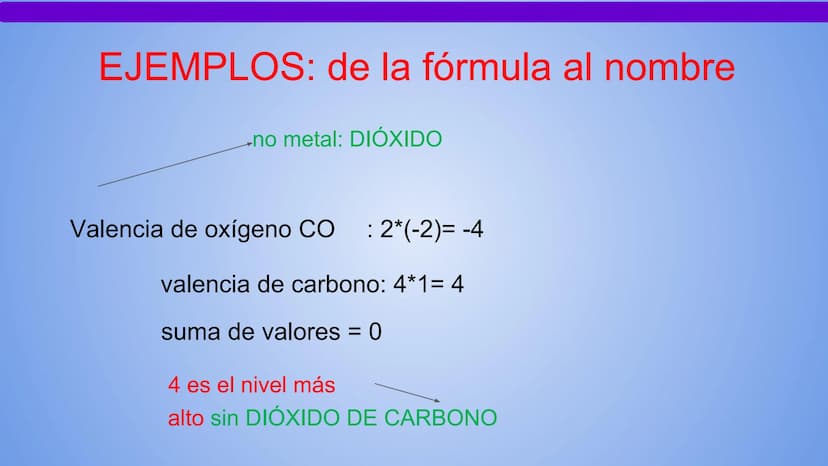 NOMENCLATURA
COMPUESTOS BINARIOS
DE OXIGENO
(nomenclatura tradicional) METAL + OXIGENO = ÓXIDO
Con número de oxidación: ÓXIDO.
...(nombre de