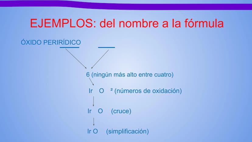 NOMENCLATURA
COMPUESTOS BINARIOS
DE OXIGENO
(nomenclatura tradicional) METAL + OXIGENO = ÓXIDO
Con número de oxidación: ÓXIDO.
...(nombre de