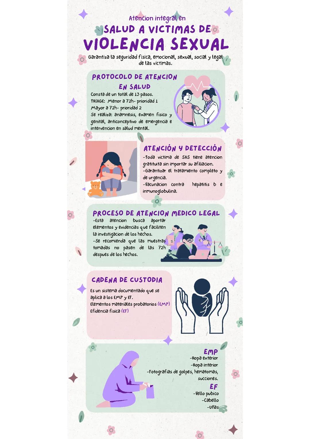 Atencion integral en salud a victimas de violencia sexual