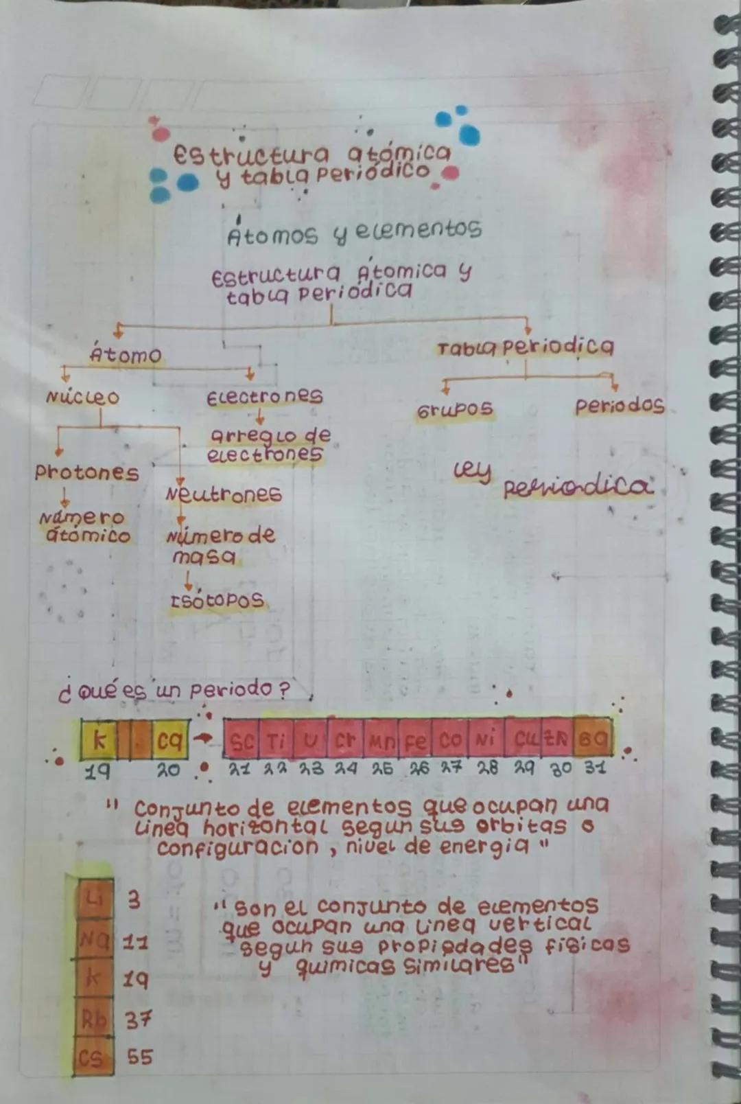 Jahann
Dobereiner
uñea:
• En 1829, clasifico
algunos elementos
en grupos de 3, que
denominó triadas,
Los elementos de
cada trigda tenían
Pro
