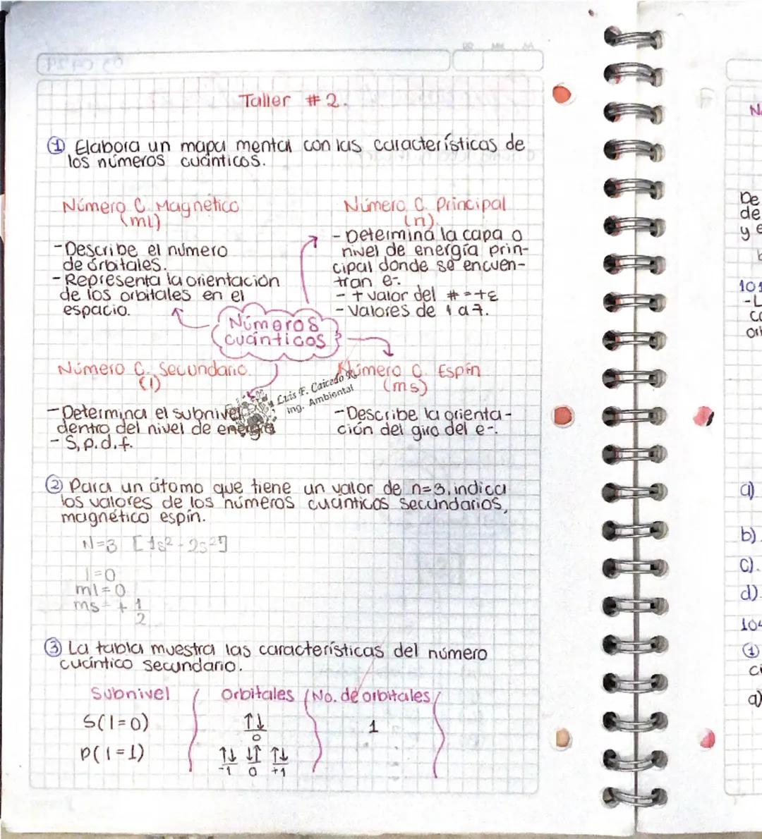 # Taller # 2.

① Elabora un mapa mental con las características de
los números cuánticos.

Número C. Magnético
(ml)
- Describe el número
de 