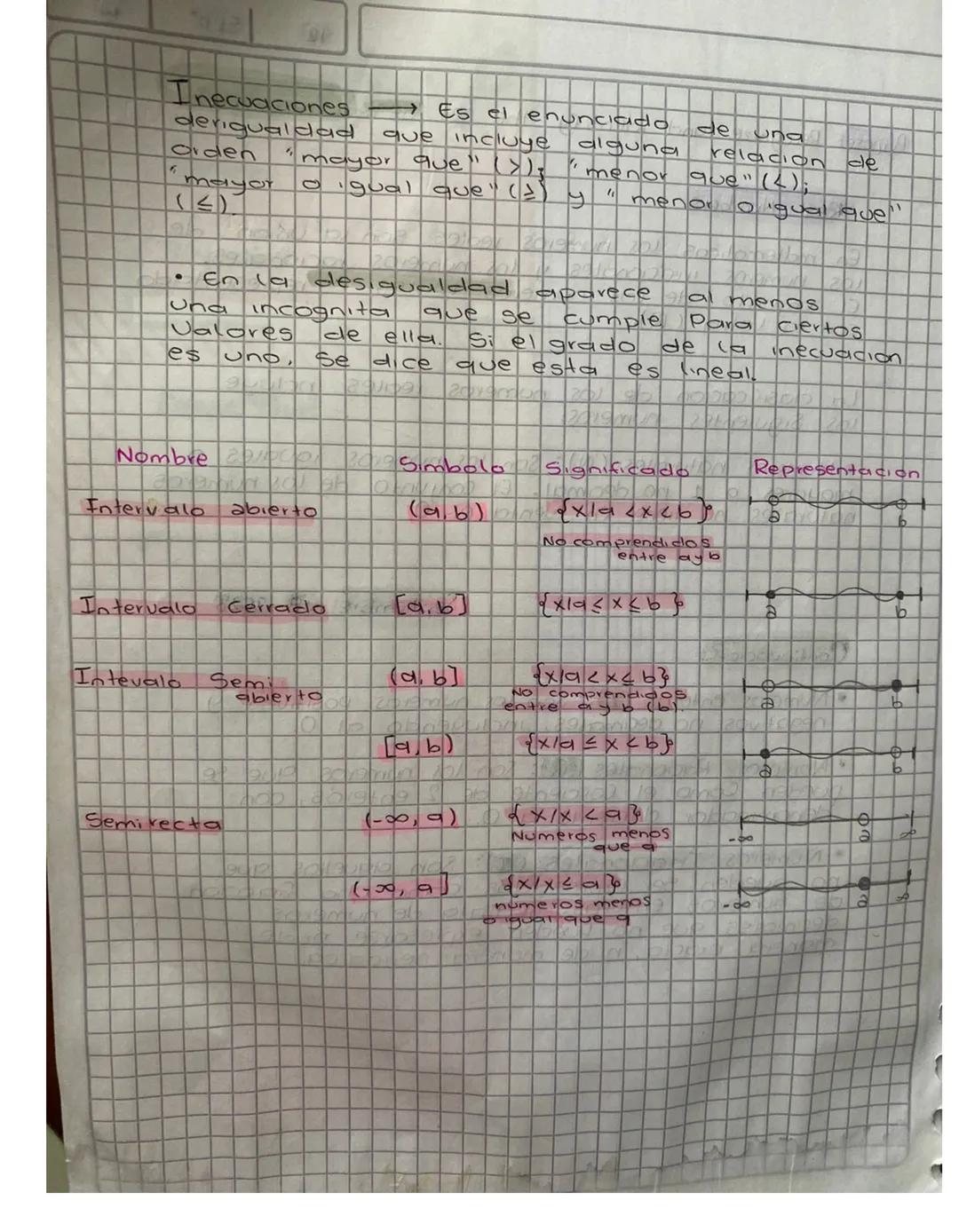 19
Sep
23
Purpose: Resuelvo inecuaciones lineales
ejemplo: 3x-2<1

3x1+2
3<3<3
x<1

(-0,1)

{x/x<1}

2 3x-44ㄨ+1

3x-x41+4
2x45

X45
(-00, 2.