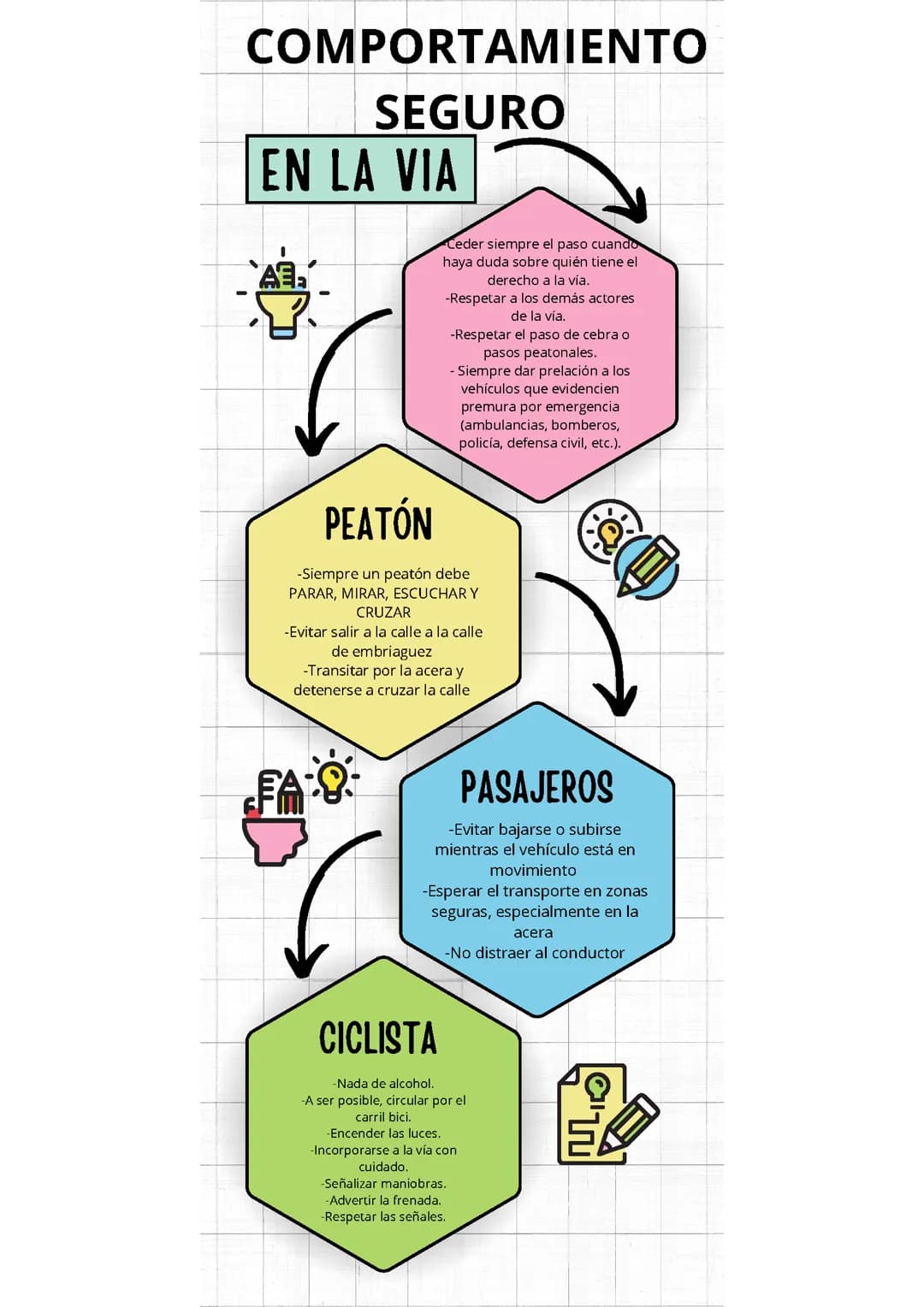 Pasos para la seguridad vial