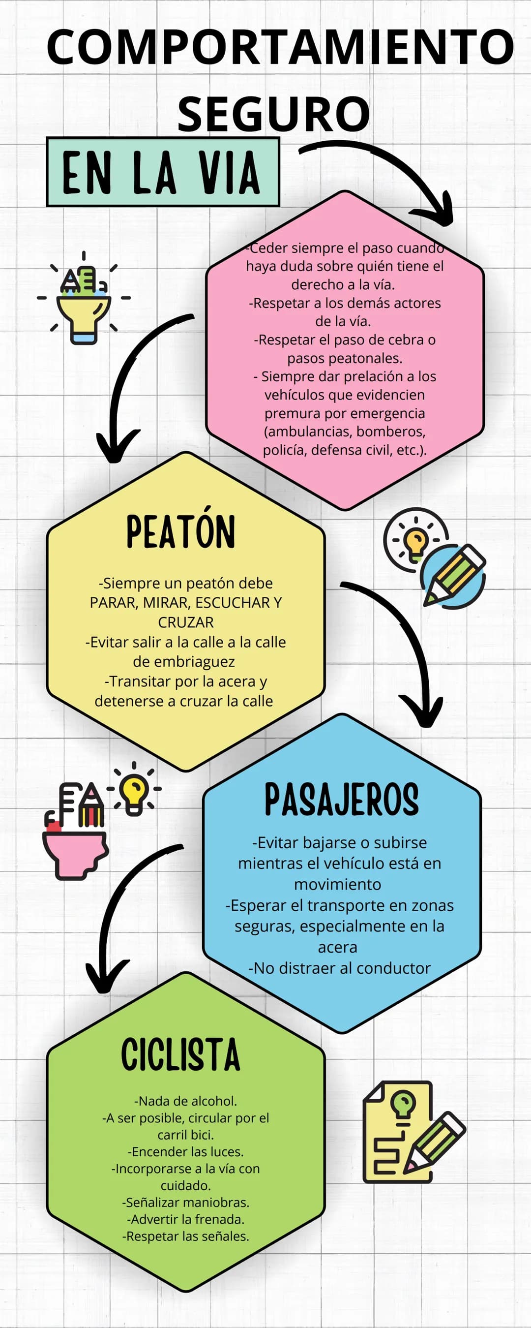 COMPORTAMIENTO
SEGURO
EN LA VIA
AB
Ceder siempre el paso cuando
haya duda sobre quién tiene el
derecho a la vía.
-Respetar a los demás actor