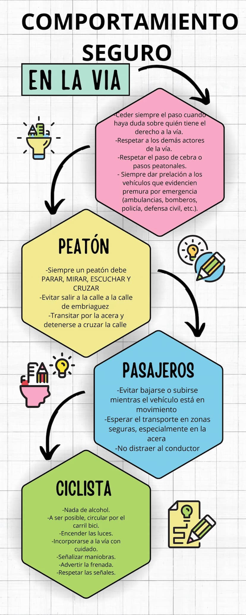 COMPORTAMIENTO
SEGURO
EN LA VIA
AB
Ceder siempre el paso cuando
haya duda sobre quién tiene el
derecho a la vía.
-Respetar a los demás actor
