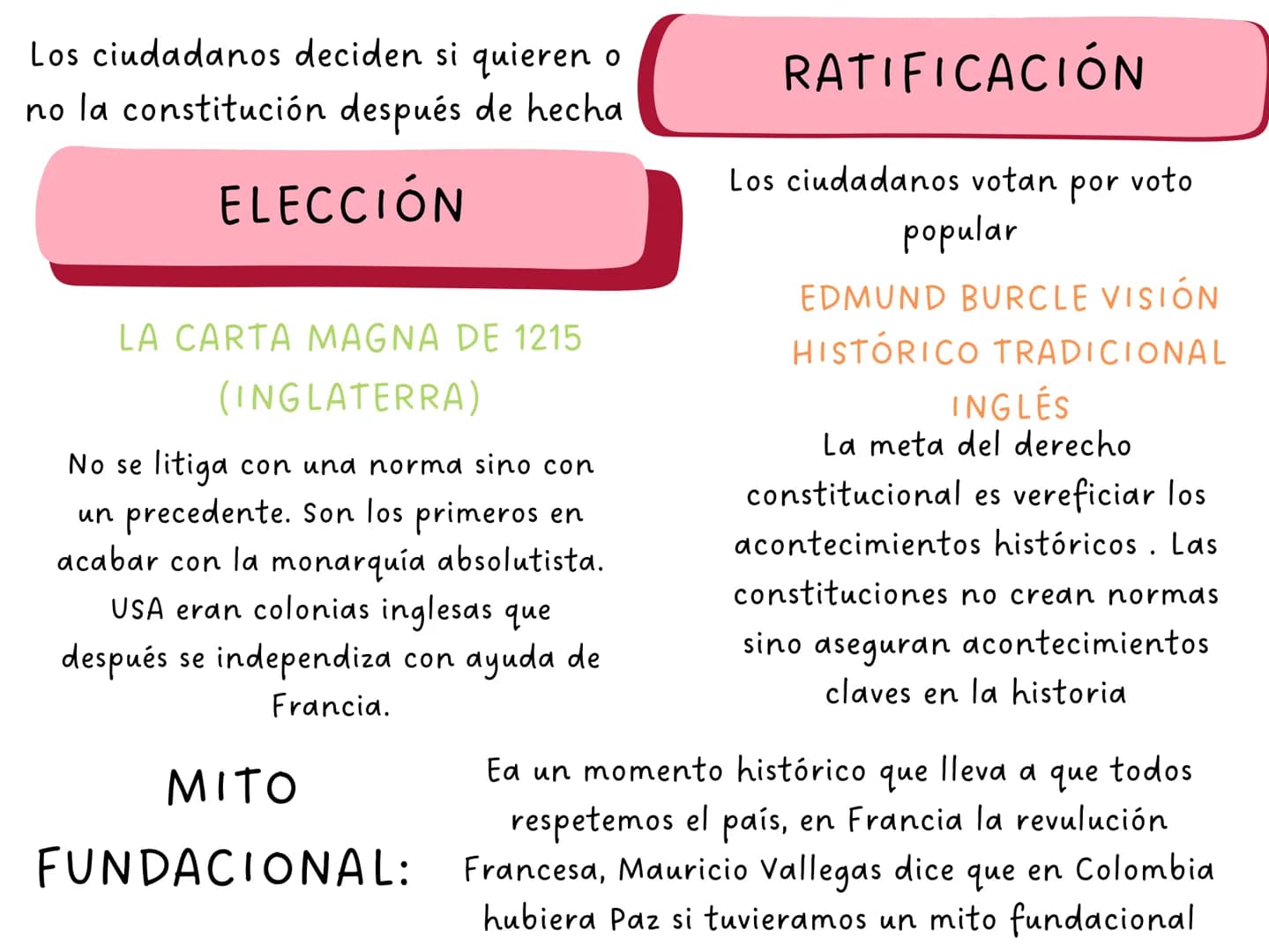 ARTÍCULO 4
La Constitución es norma de normas. En
todo caso de incompatibilidad entre la
Constitución y la ley u otra norma jurídica,
se apl