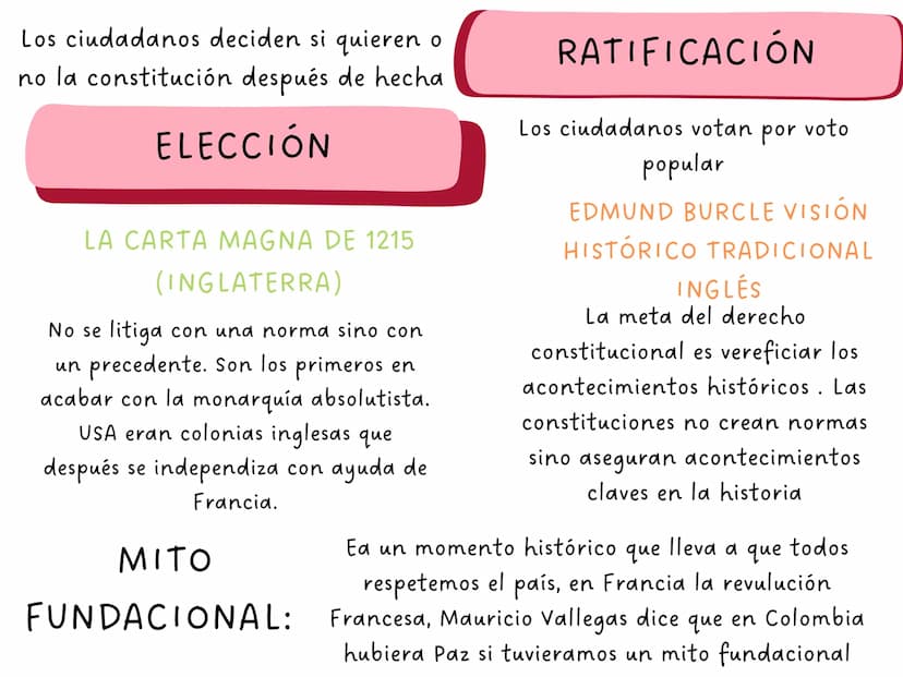 ARTÍCULO 4
La Constitución es norma de normas. En
todo caso de incompatibilidad entre la
Constitución y la ley u otra norma jurídica,
se apl