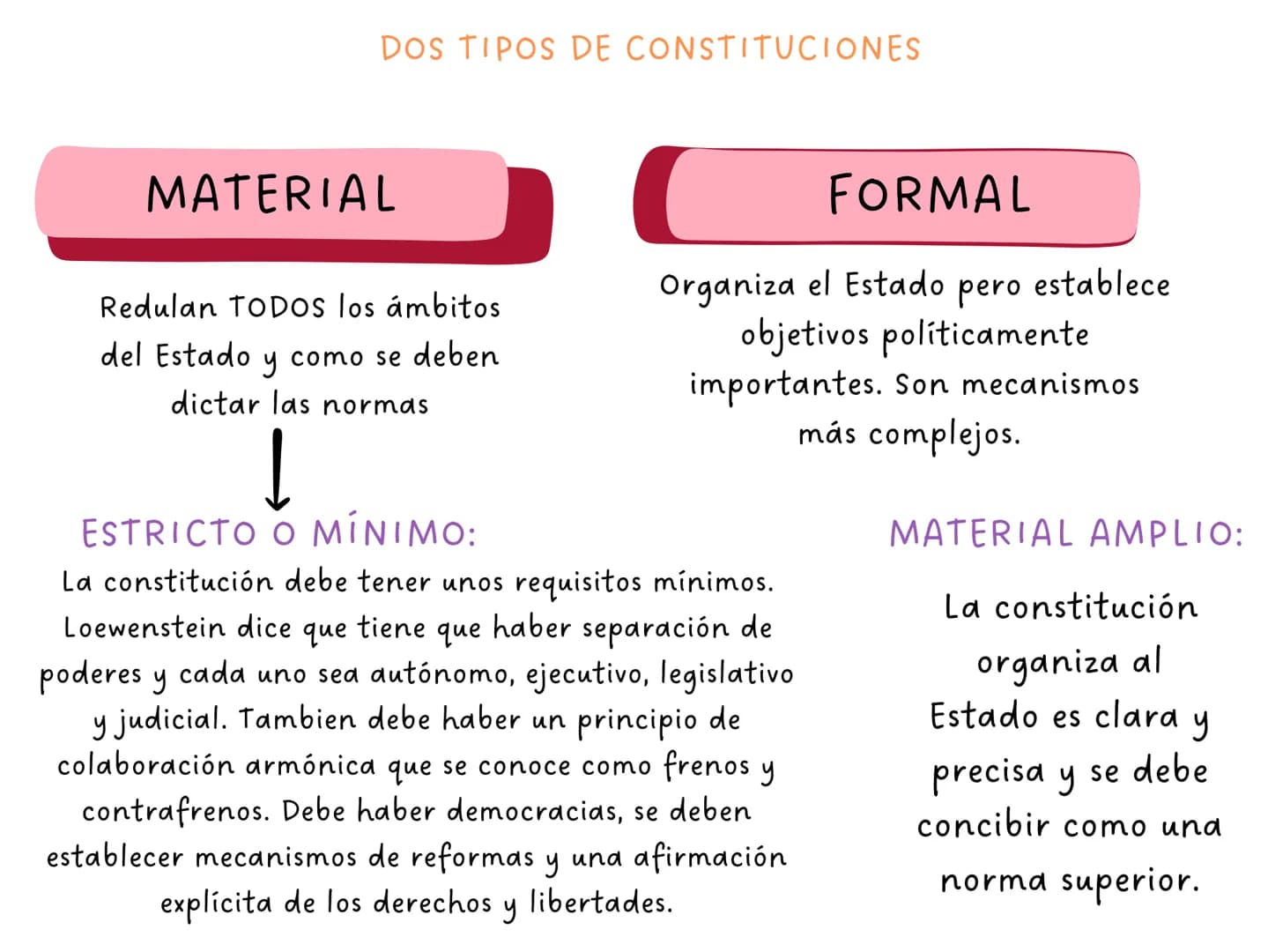 ARTÍCULO 4
La Constitución es norma de normas. En
todo caso de incompatibilidad entre la
Constitución y la ley u otra norma jurídica,
se apl