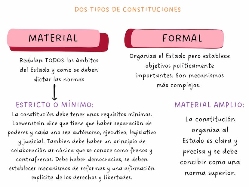 ARTÍCULO 4
La Constitución es norma de normas. En
todo caso de incompatibilidad entre la
Constitución y la ley u otra norma jurídica,
se apl