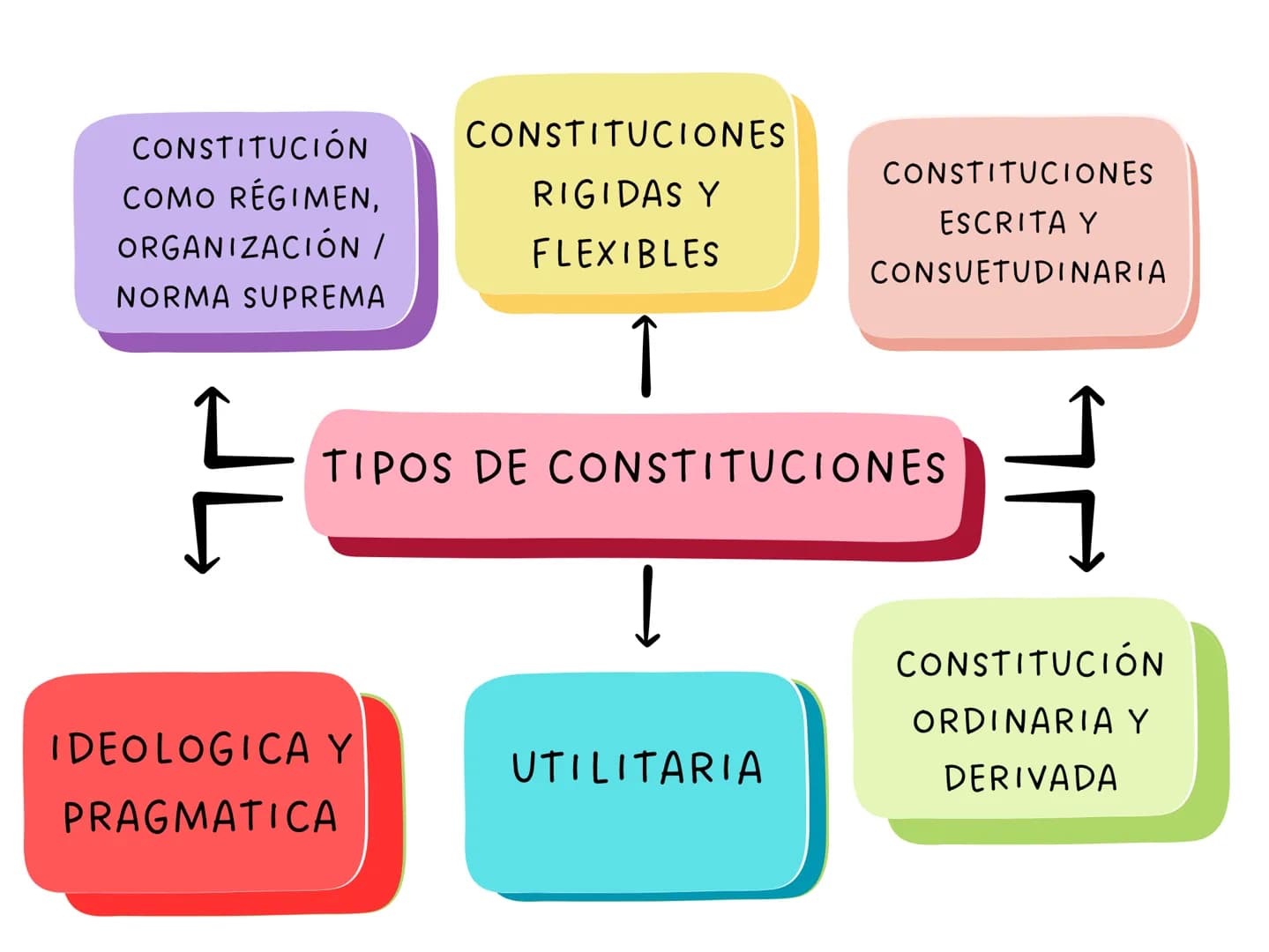 ARTÍCULO 4
La Constitución es norma de normas. En
todo caso de incompatibilidad entre la
Constitución y la ley u otra norma jurídica,
se apl