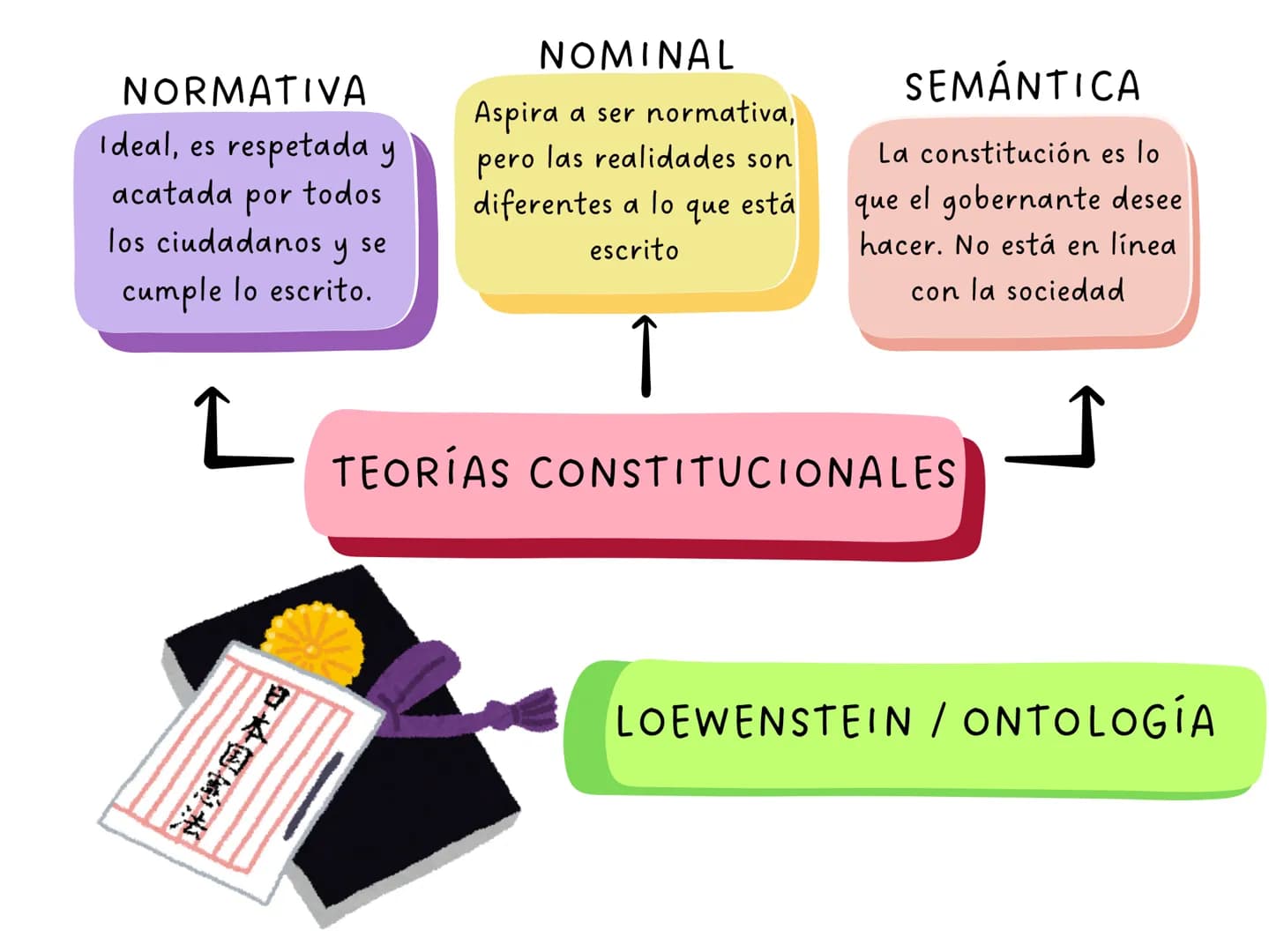 ARTÍCULO 4
La Constitución es norma de normas. En
todo caso de incompatibilidad entre la
Constitución y la ley u otra norma jurídica,
se apl
