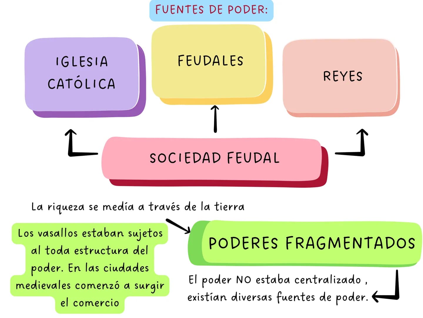 ARTÍCULO 4
La Constitución es norma de normas. En
todo caso de incompatibilidad entre la
Constitución y la ley u otra norma jurídica,
se apl