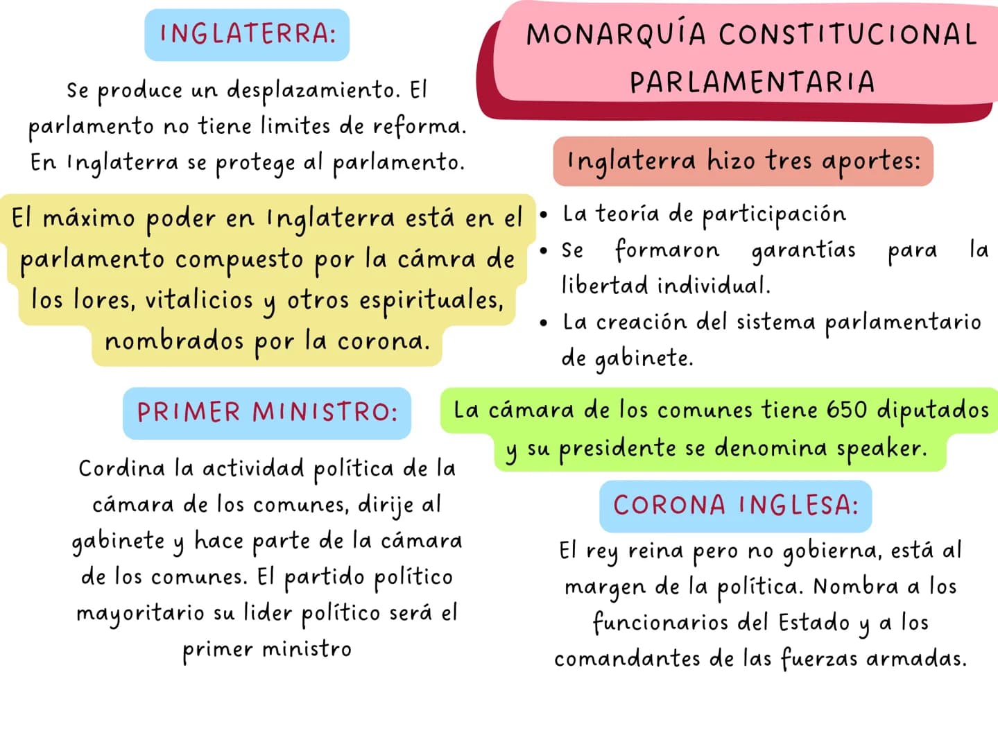 ARTÍCULO 4
La Constitución es norma de normas. En
todo caso de incompatibilidad entre la
Constitución y la ley u otra norma jurídica,
se apl