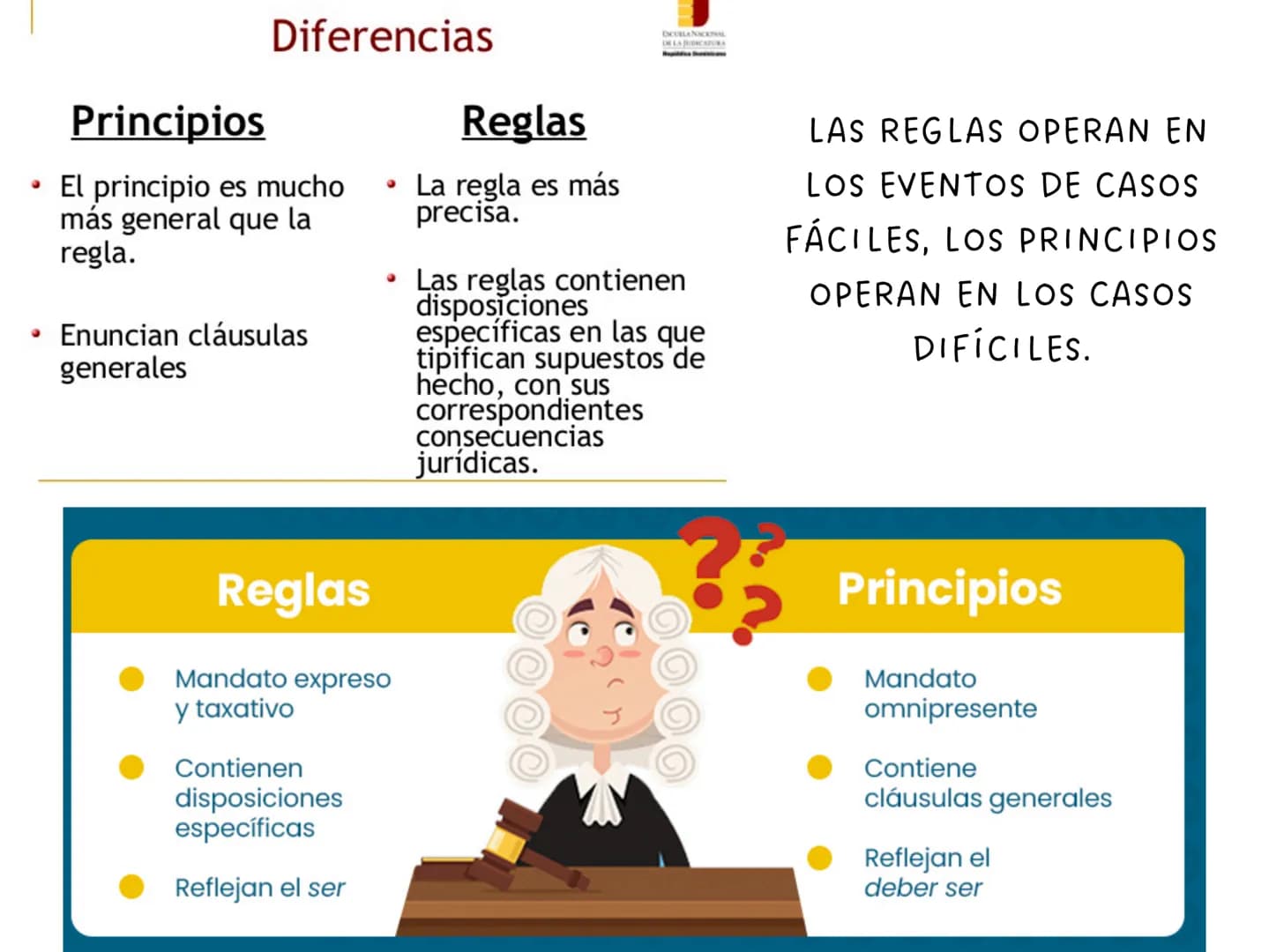 ARTÍCULO 4
La Constitución es norma de normas. En
todo caso de incompatibilidad entre la
Constitución y la ley u otra norma jurídica,
se apl