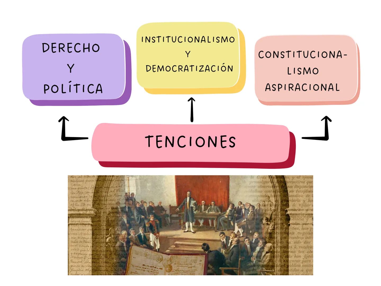 ARTÍCULO 4
La Constitución es norma de normas. En
todo caso de incompatibilidad entre la
Constitución y la ley u otra norma jurídica,
se apl