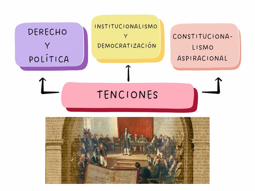ARTÍCULO 4
La Constitución es norma de normas. En
todo caso de incompatibilidad entre la
Constitución y la ley u otra norma jurídica,
se apl
