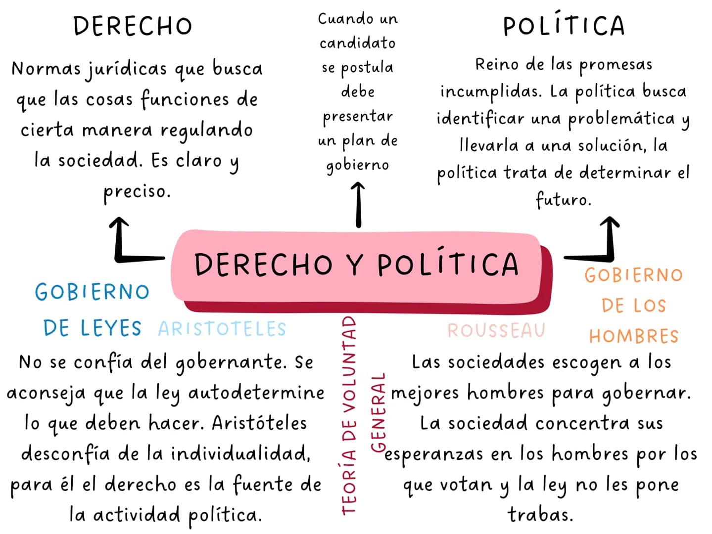 ARTÍCULO 4
La Constitución es norma de normas. En
todo caso de incompatibilidad entre la
Constitución y la ley u otra norma jurídica,
se apl