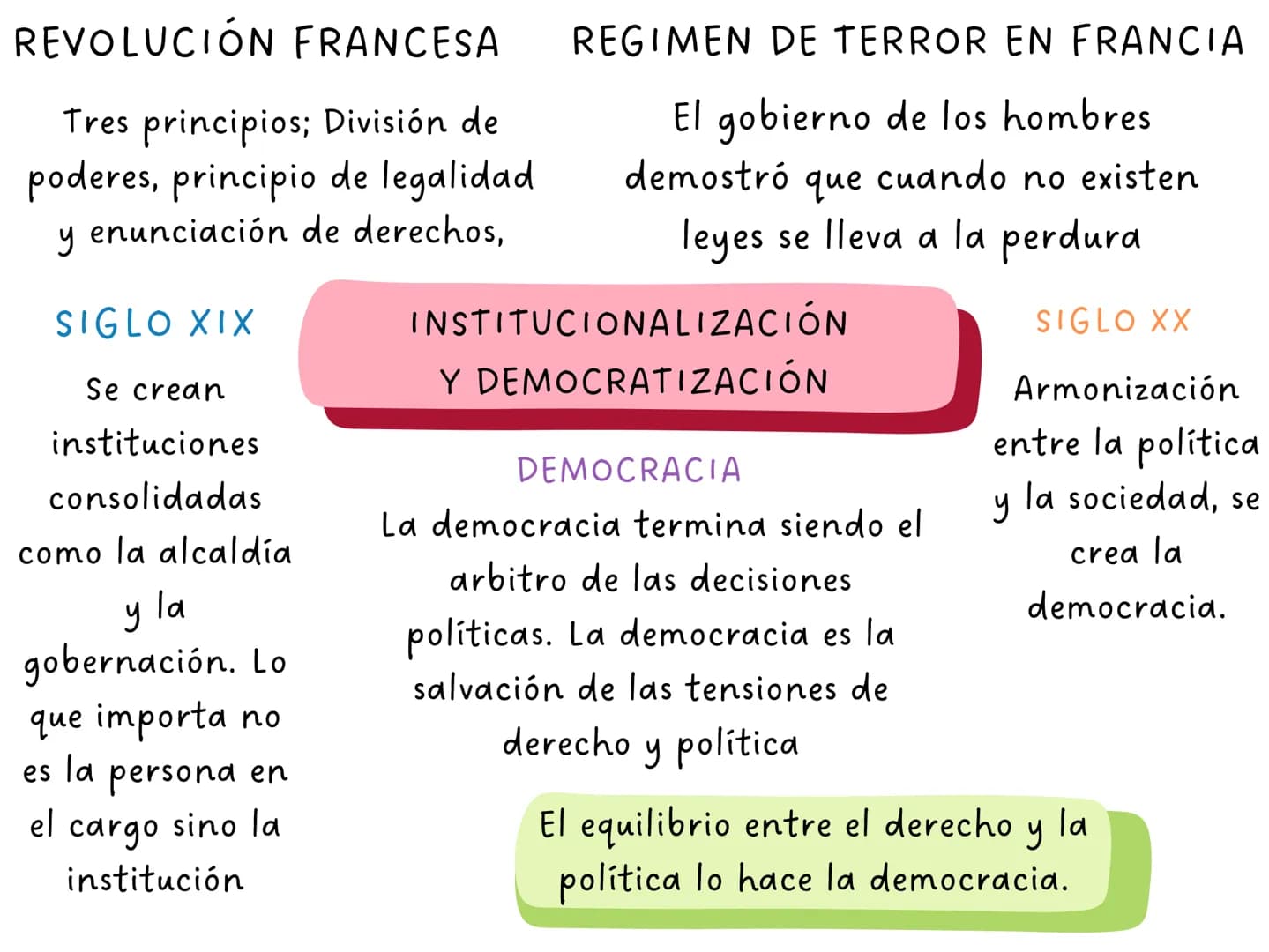 ARTÍCULO 4
La Constitución es norma de normas. En
todo caso de incompatibilidad entre la
Constitución y la ley u otra norma jurídica,
se apl