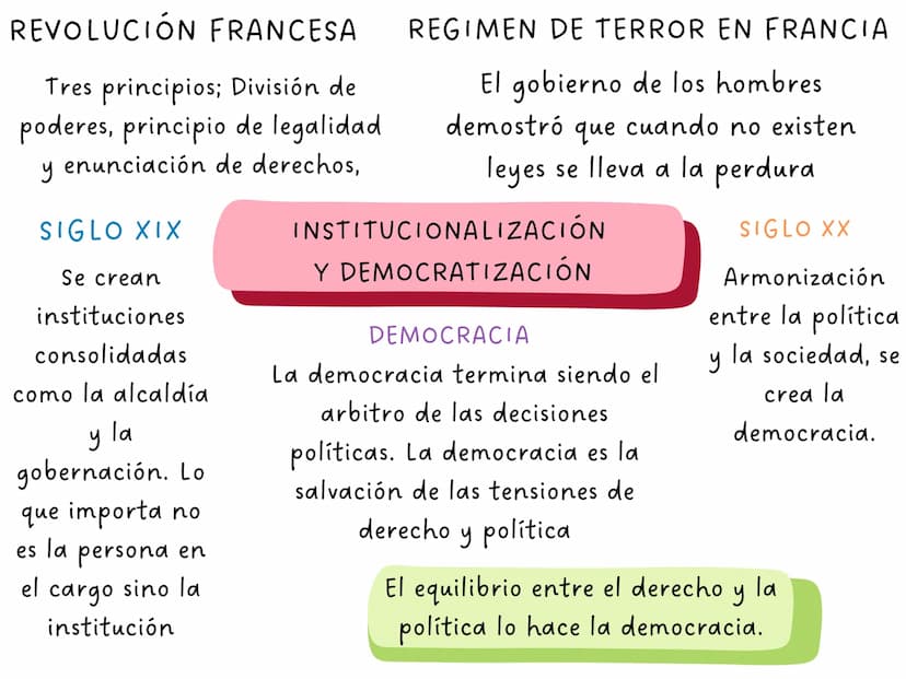 ARTÍCULO 4
La Constitución es norma de normas. En
todo caso de incompatibilidad entre la
Constitución y la ley u otra norma jurídica,
se apl