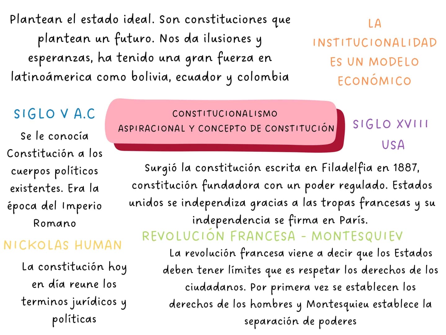 ARTÍCULO 4
La Constitución es norma de normas. En
todo caso de incompatibilidad entre la
Constitución y la ley u otra norma jurídica,
se apl