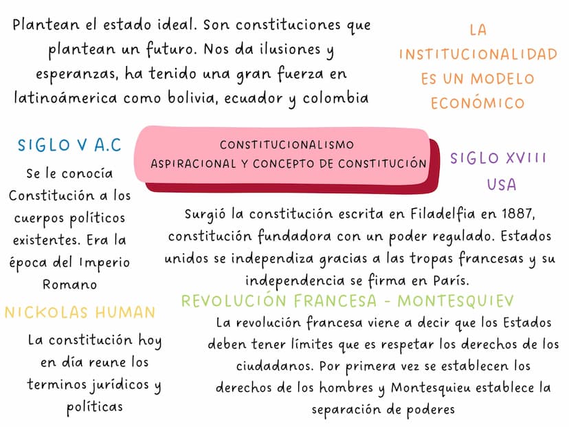 ARTÍCULO 4
La Constitución es norma de normas. En
todo caso de incompatibilidad entre la
Constitución y la ley u otra norma jurídica,
se apl