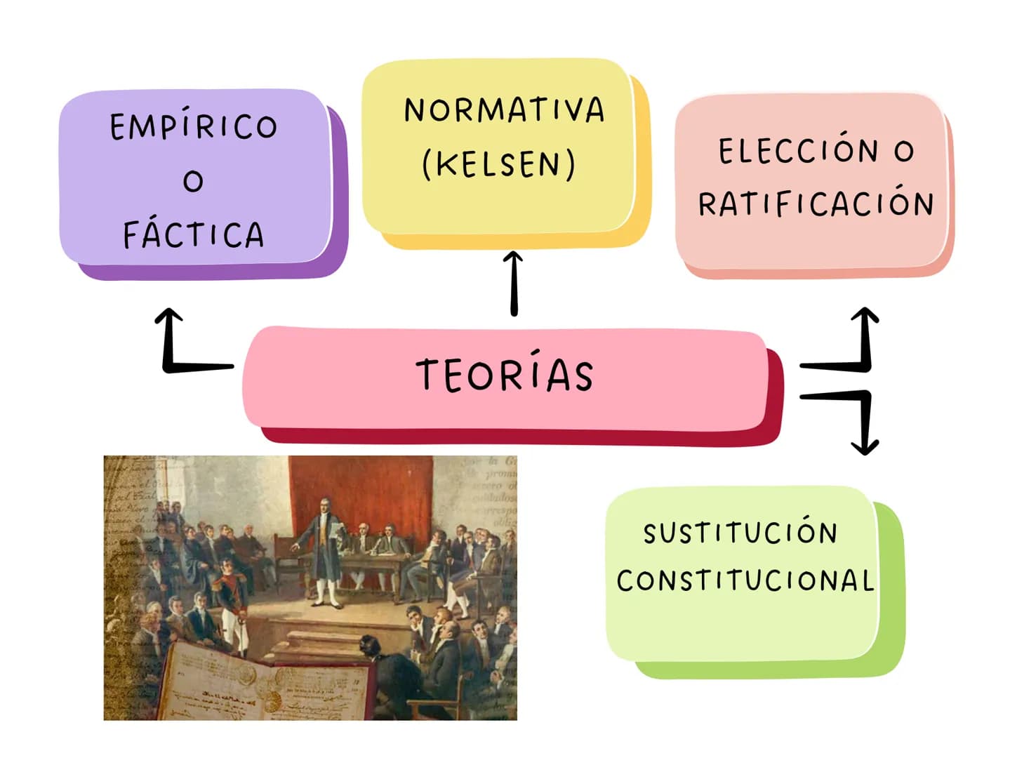 ARTÍCULO 4
La Constitución es norma de normas. En
todo caso de incompatibilidad entre la
Constitución y la ley u otra norma jurídica,
se apl