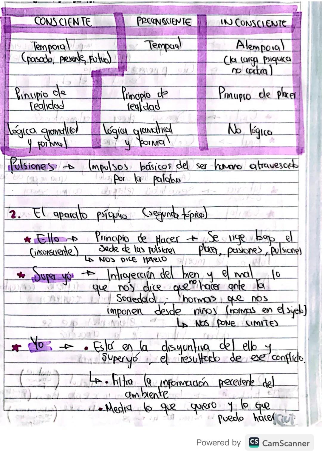 # PSICOANALJU

~Freud, Lacon

* Economico → Ahorros de los recursos de los que, se
* Tópico → Puntos espaciales
* Dinamico → Pontes espaciat