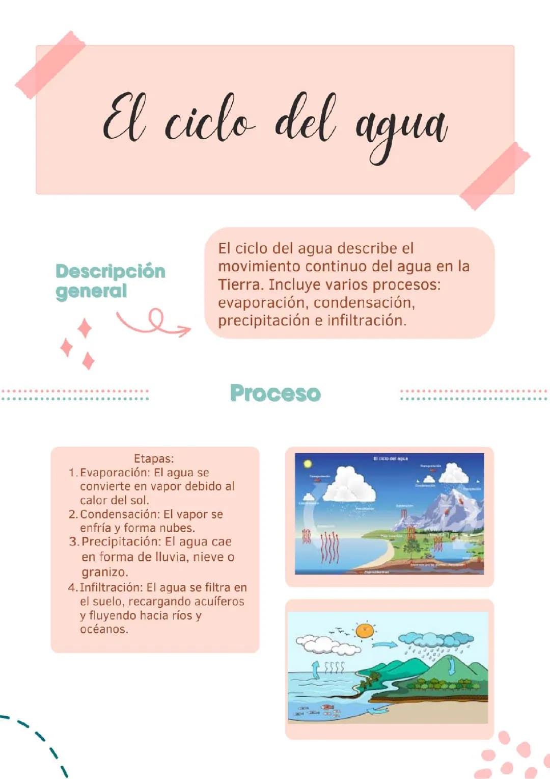 El ciclo del agua