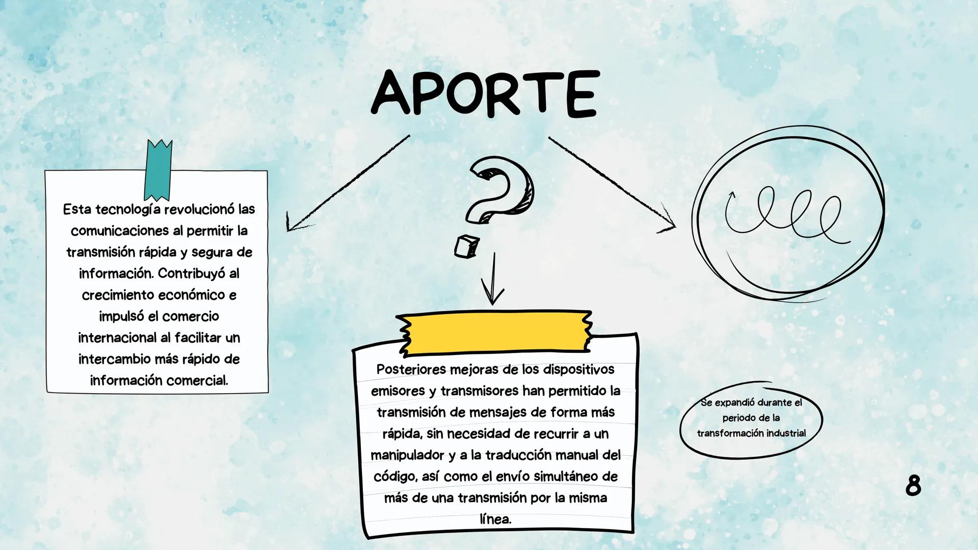 # REVOLUCIÓN
# INDUSTRIAL
## TELÉGRAFO
## ELÉCTRICO # ¿QUÉ ES EL TELÉGRAFO ELÉCTRICO?

El telégrafo eléctrico es muy importante, ya que util