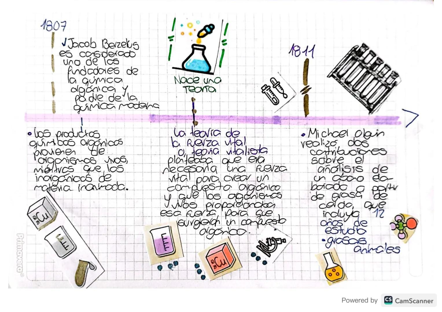 1675
ما.
•Química Orgánica•
química organica es la rang de b
quimica que estudia bs moléculas, bas
cales contiener carboo (la mayoria) y For