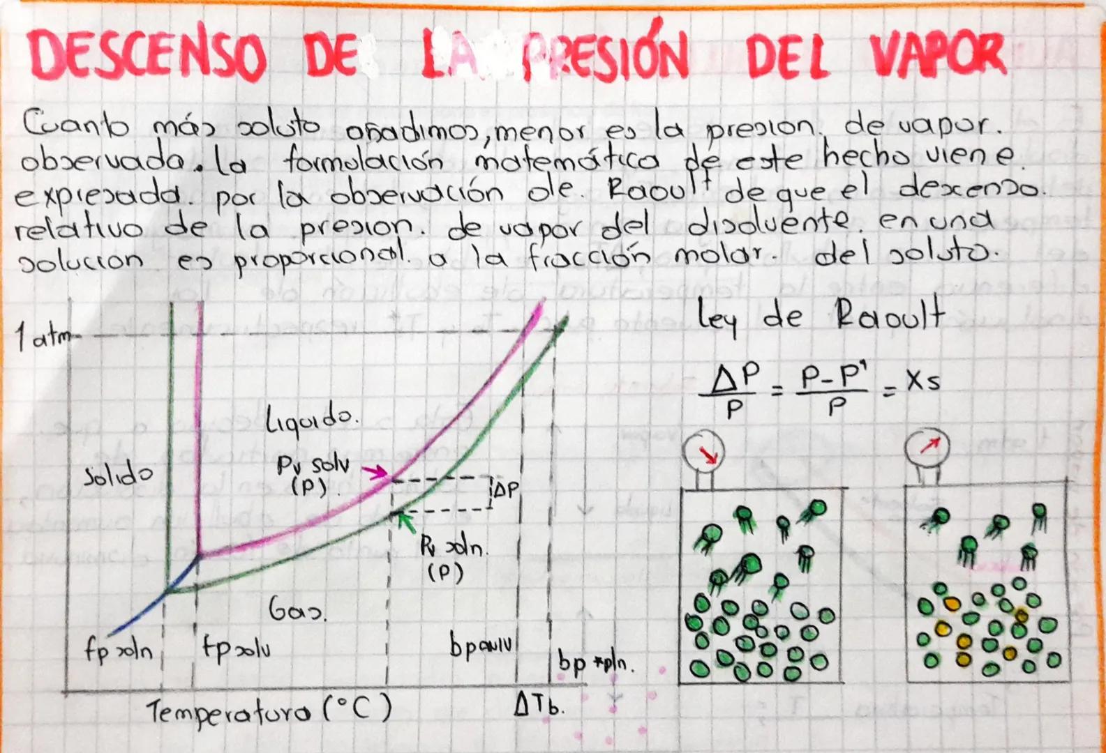 PROPIEDADES COLIGATIVAS
En química se llaman propiedades coligativos a aquellas propiedades de las
sus componentes. que dependen únicamente 