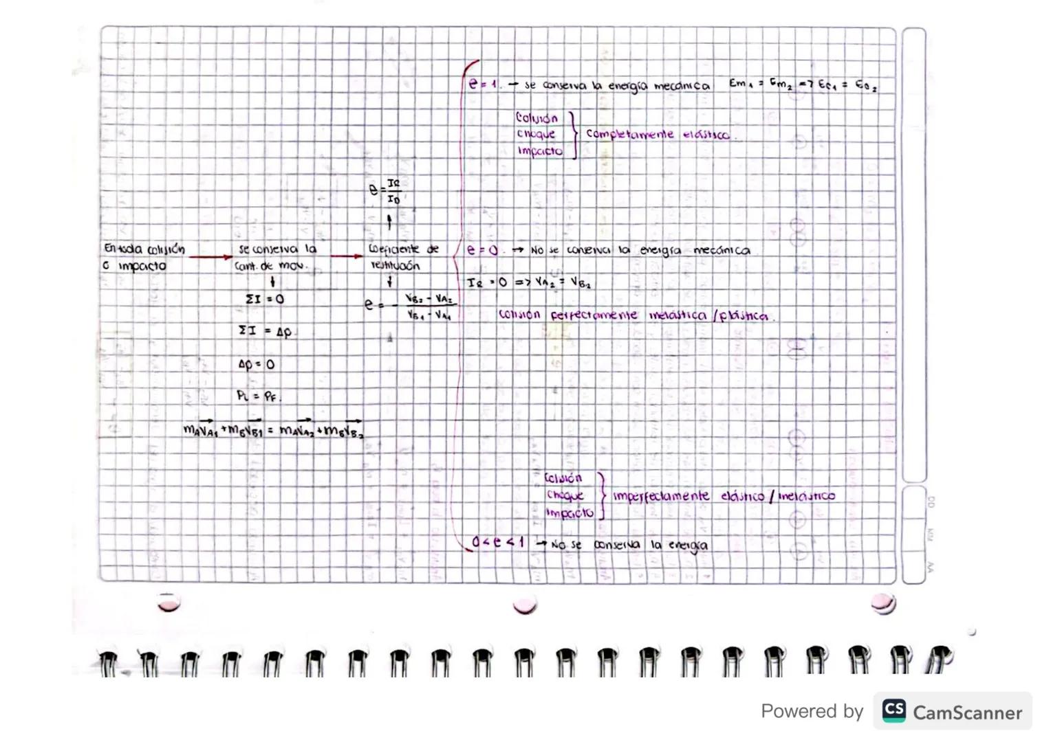 e
LI
ID
Em Em7 Ec₁ = 60₂
e= 1. se conserva la energía mecánica
Colvida
choque
Completamente elástico.
Impacto
En toda colisión
impacta
se co