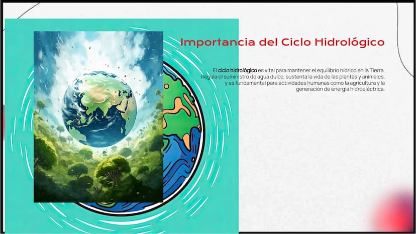 Proceso detallado del
Ciclo Del Agua:
Evaporación,
Condensación,
Precipitación e Infiltración Introducción al Ciclo Hidrológico
El ciclo hid