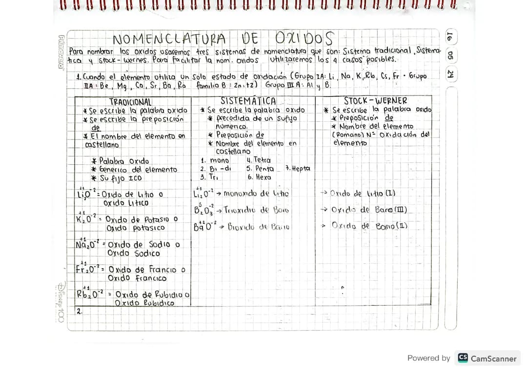 Nomenclatura en oxidos