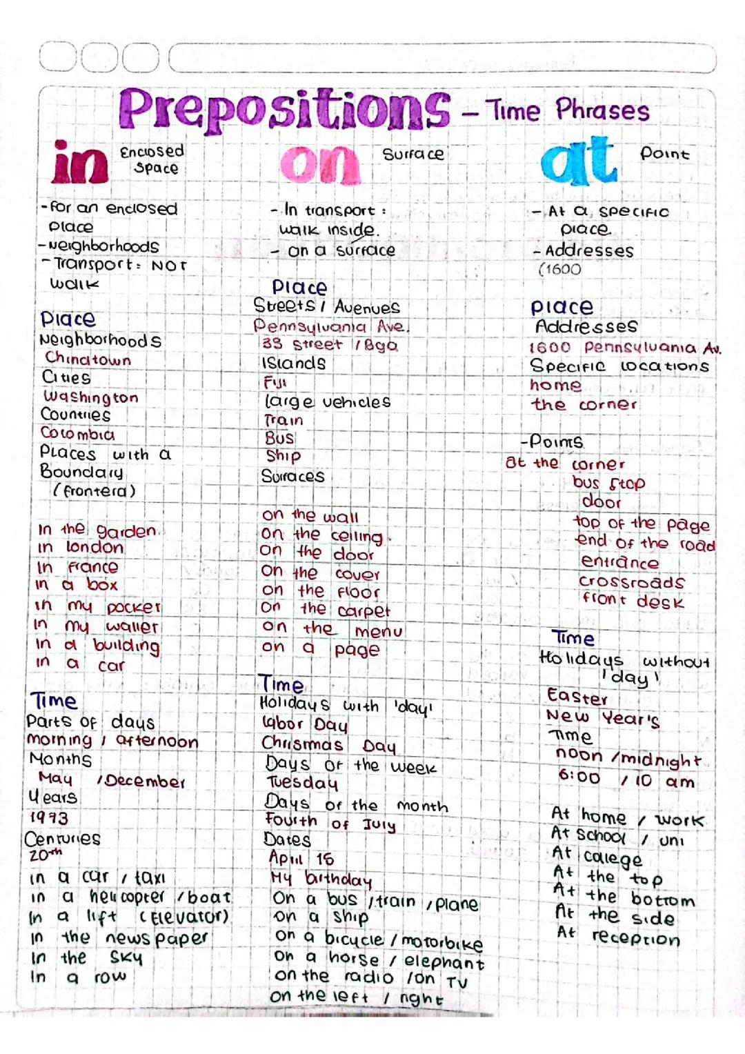 PREPOSITIONS: IN ON AT