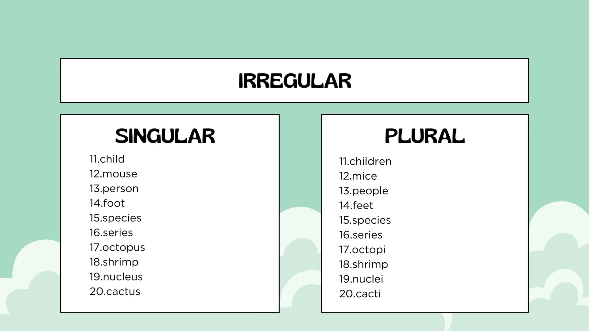 Nouns
Julieth Ximena Doncel Torres 11-1 MAIN OBJETIVE
the main objective of the text is to
demonstrate regular and irregular nouns,
to show 