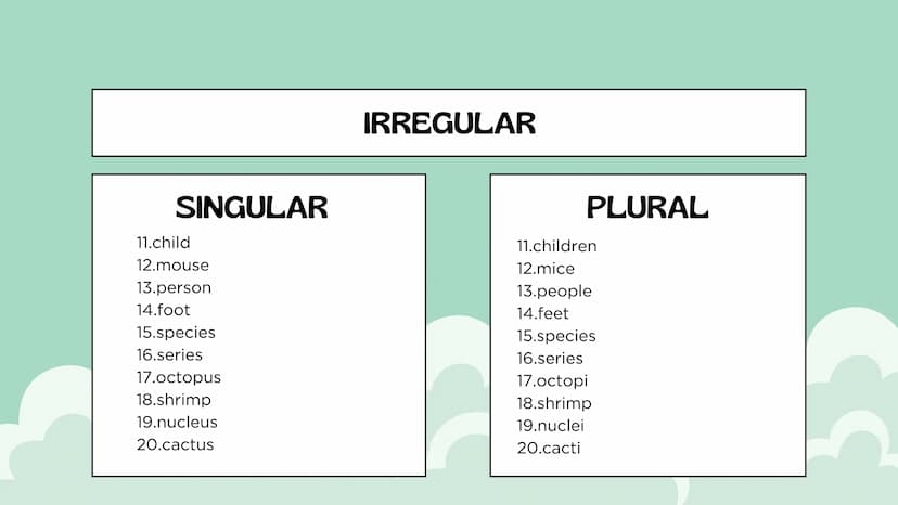 Nouns
Julieth Ximena Doncel Torres 11-1 MAIN OBJETIVE
the main objective of the text is to
demonstrate regular and irregular nouns,
to show 