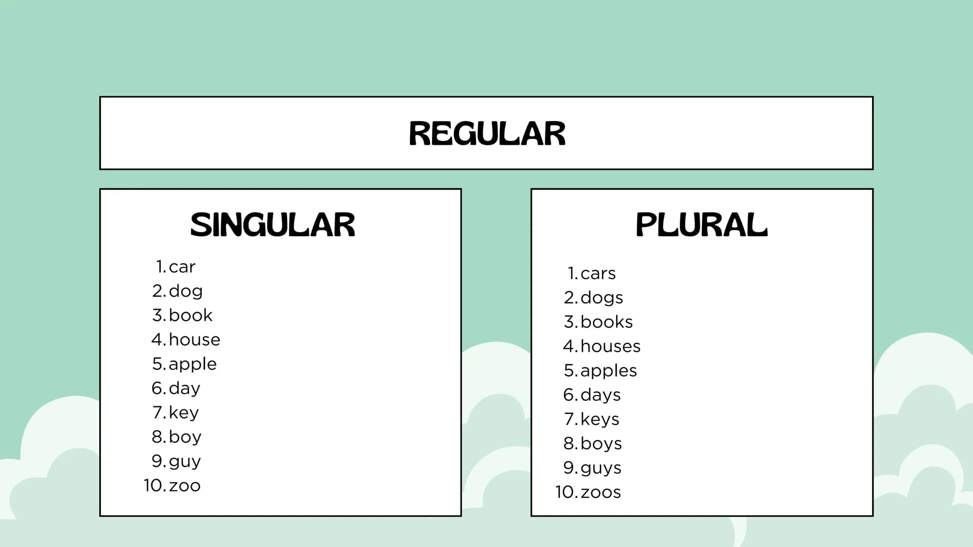 Nouns
Julieth Ximena Doncel Torres 11-1 MAIN OBJETIVE
the main objective of the text is to
demonstrate regular and irregular nouns,
to show 