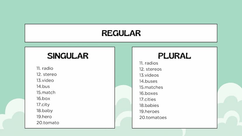 Nouns
Julieth Ximena Doncel Torres 11-1 MAIN OBJETIVE
the main objective of the text is to
demonstrate regular and irregular nouns,
to show 