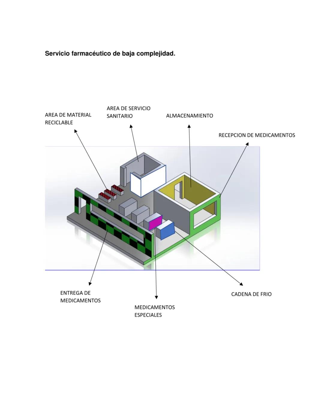 glosario y plano de una farmacia 