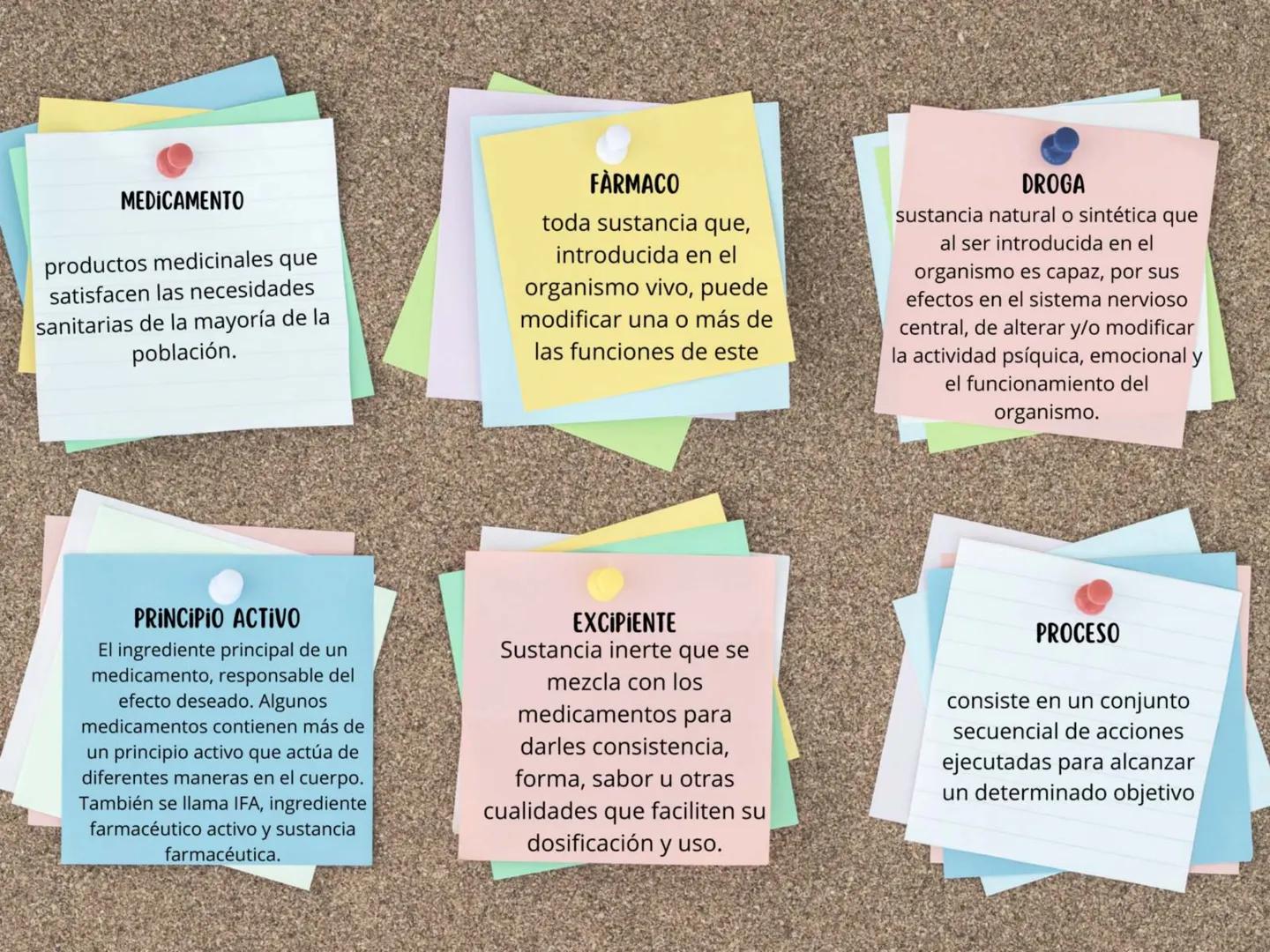 Servicio farmacéutico de baja complejidad.

AREA DE MATERIAL
RECICLABLE

AREA DE SERVICIO
SANITARIO

ALMACENAMIENTO

RECEPCION DE MEDICAMENT