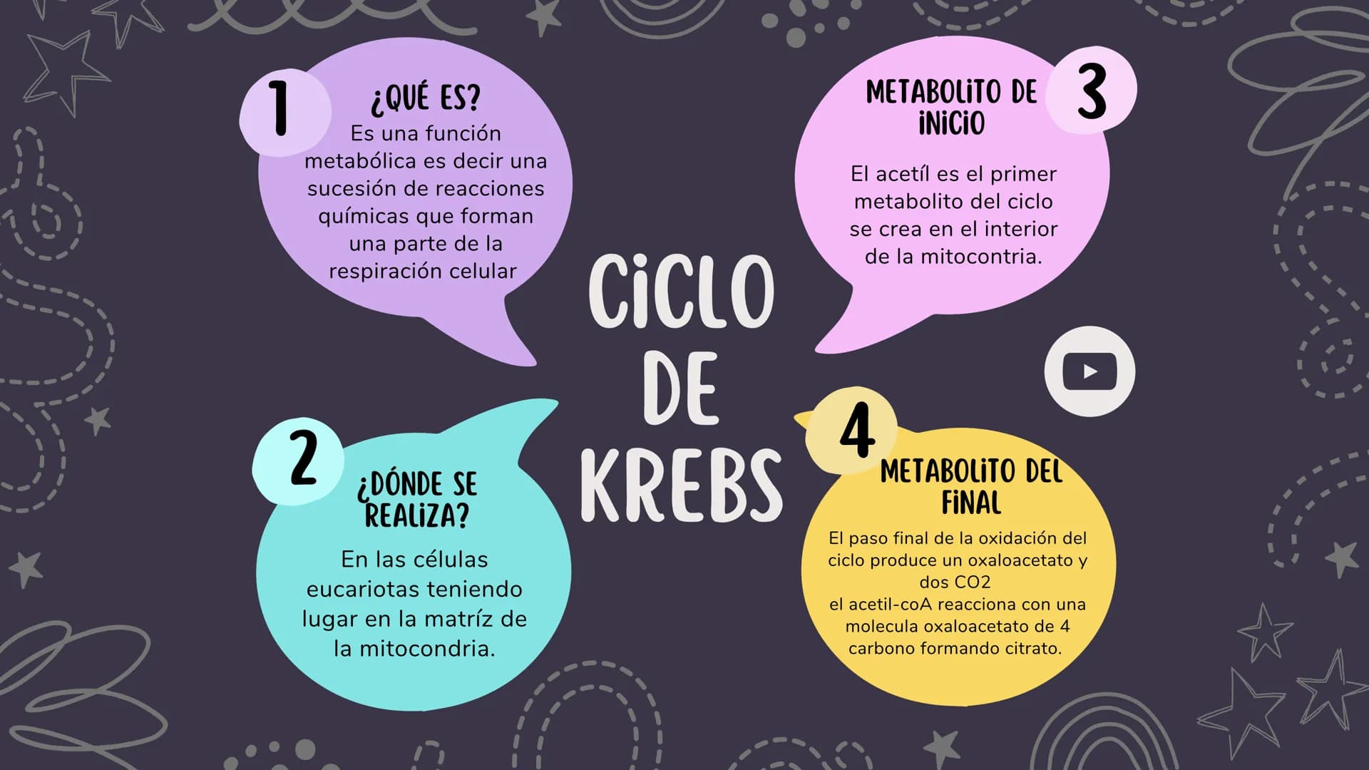 1. GLUCÓLISIS
CONTENIDOS
2. GLUCÓLISIS AEROBICA Y ANAEROBICA
3. CICLO DE KREBS
4. CADENA RESPIRATORIA
5. GLUCONEOGENESIS
6. GLUCOGENÓLISIS Y