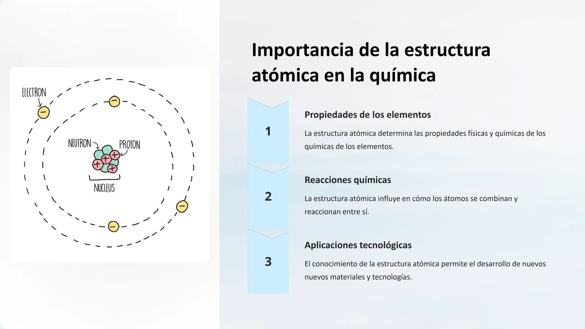 Estructura atómica: Partículas
subatómicas, número atómico y
másico, isotopos
Explore la composición fundamental de la materia, desde las pa