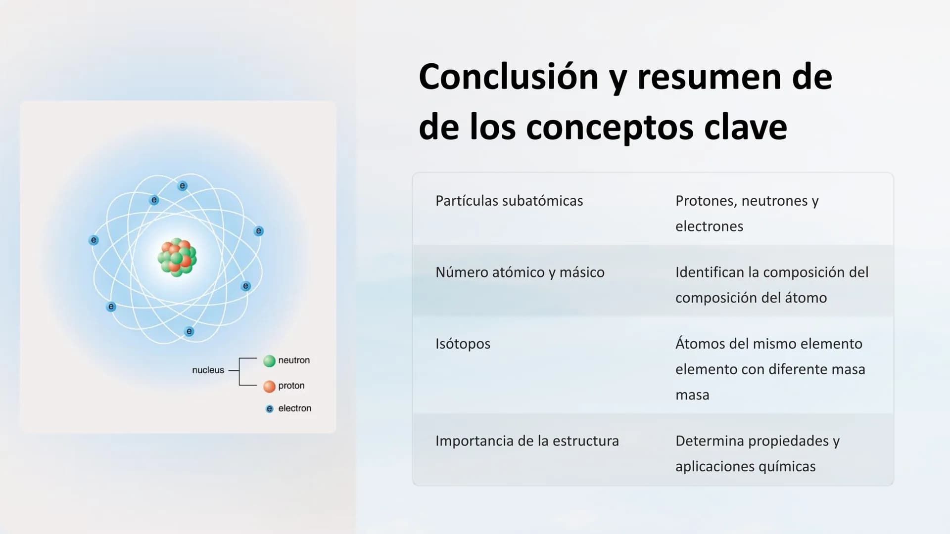 Estructura atómica: Partículas
subatómicas, número atómico y
másico, isotopos
Explore la composición fundamental de la materia, desde las pa